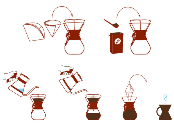 chemex 6 tazze infusore